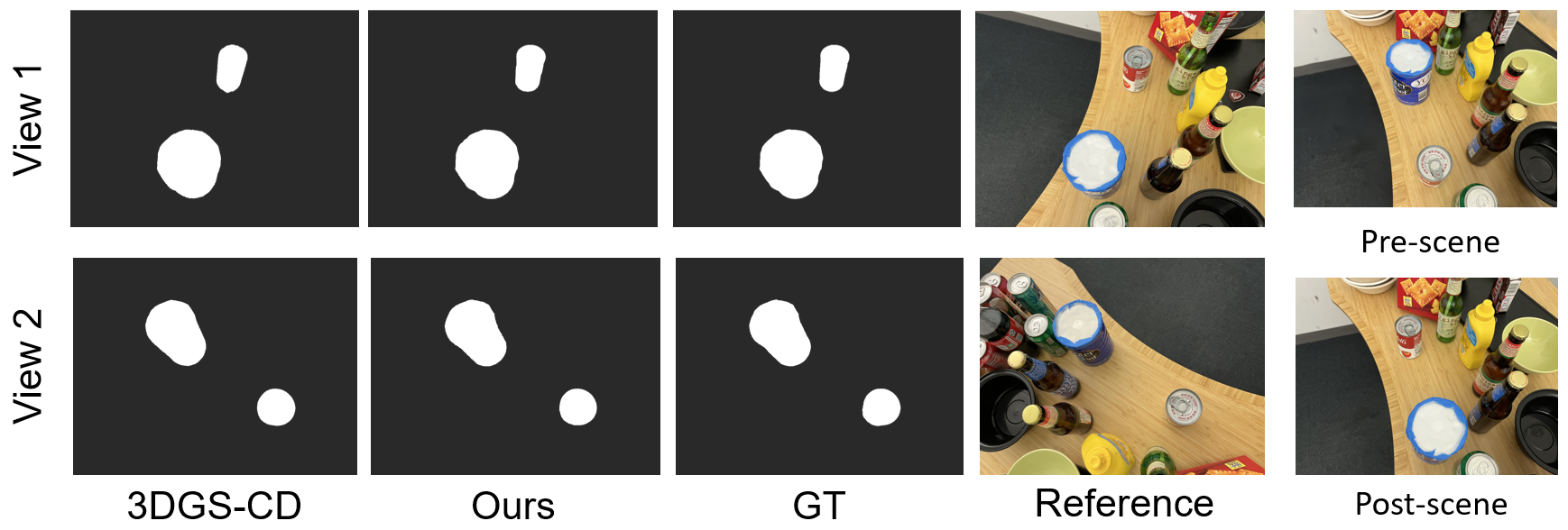3DGSCD dataset swap scene