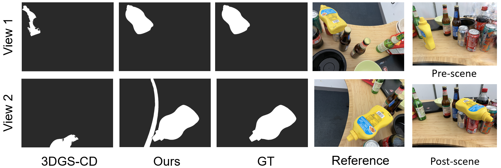 3DGSCD dataset mustard scene