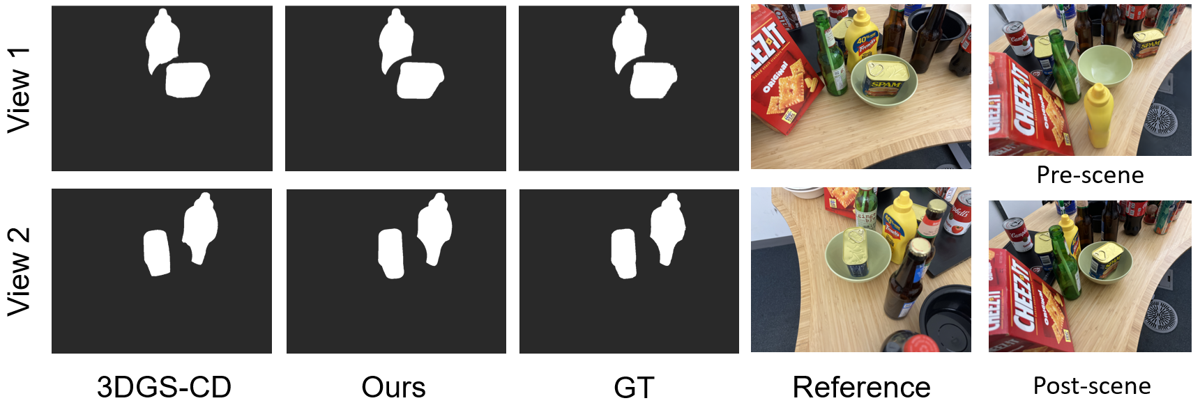 3DGSCD dataset desk scene