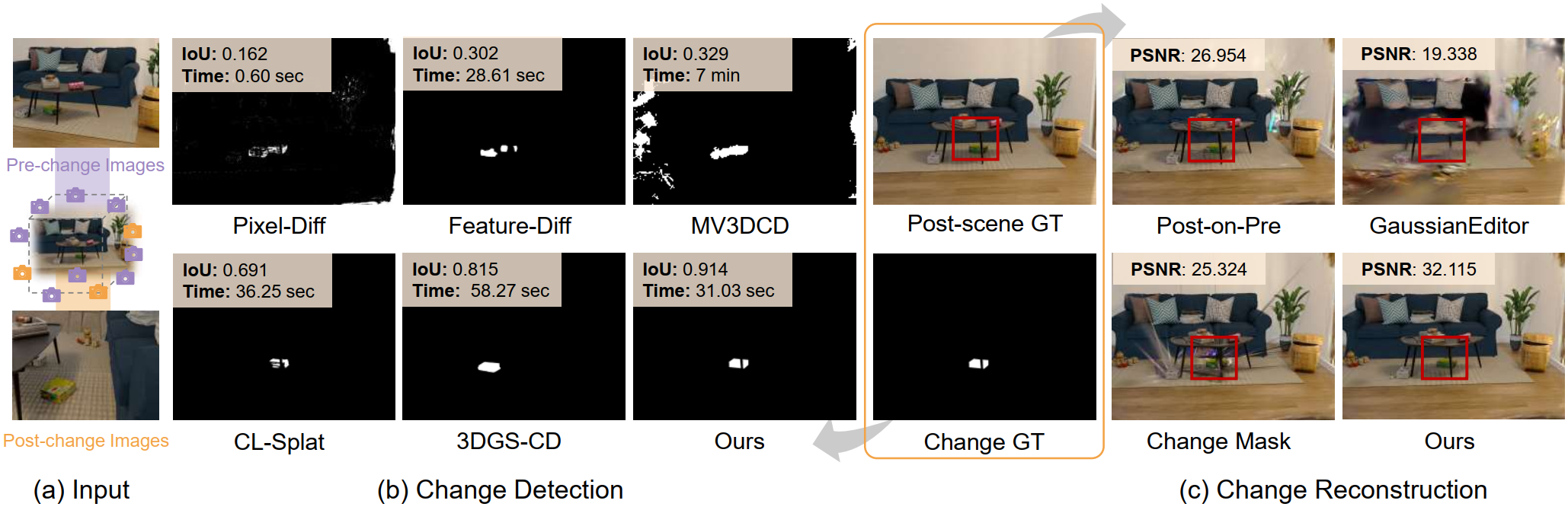 SCaR-3D teaser: change detection and reconstruction overview