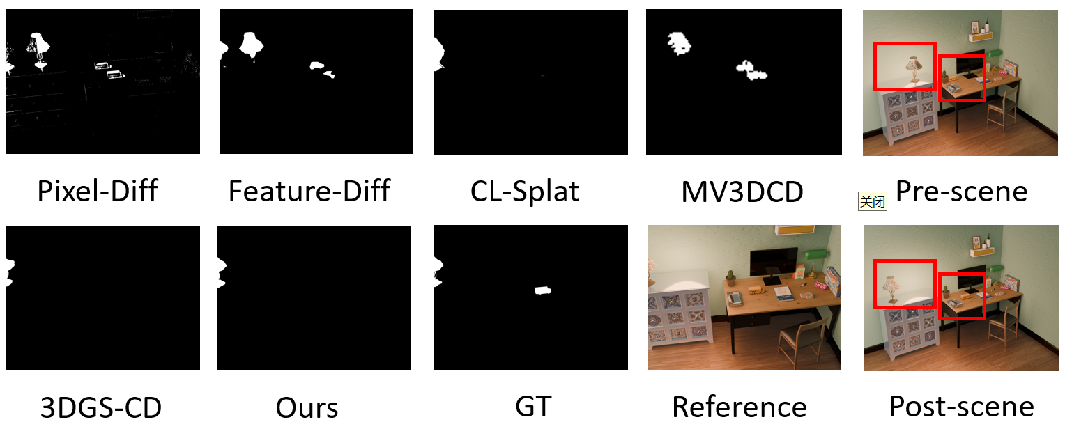 CCS3D dataset desk scene