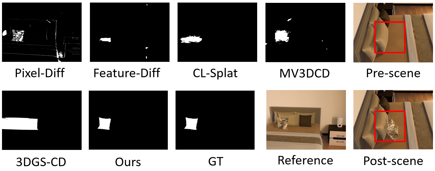 CCS3D dataset bedroom scene